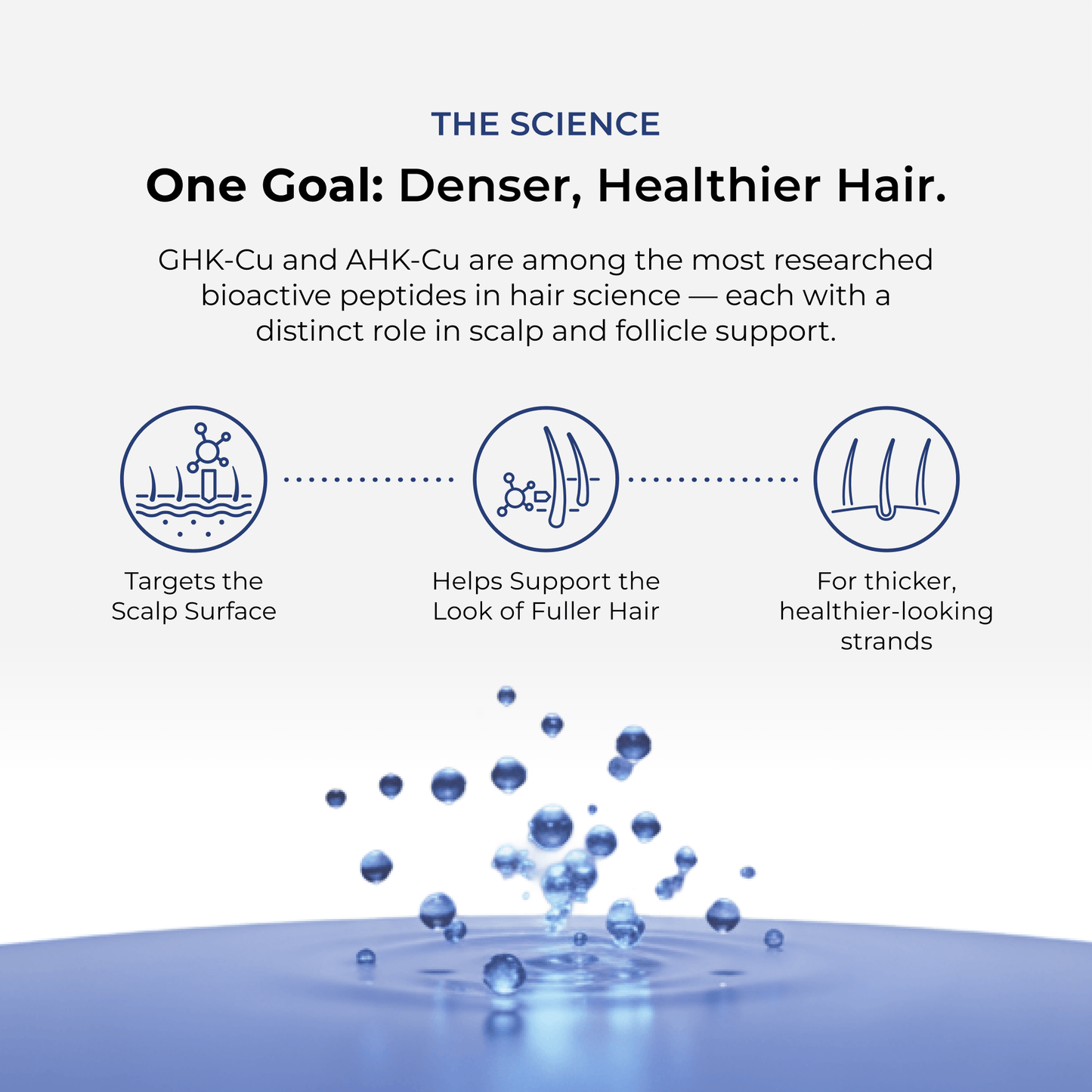 AHK-CU + GHK-CU Hair Serum Pro
