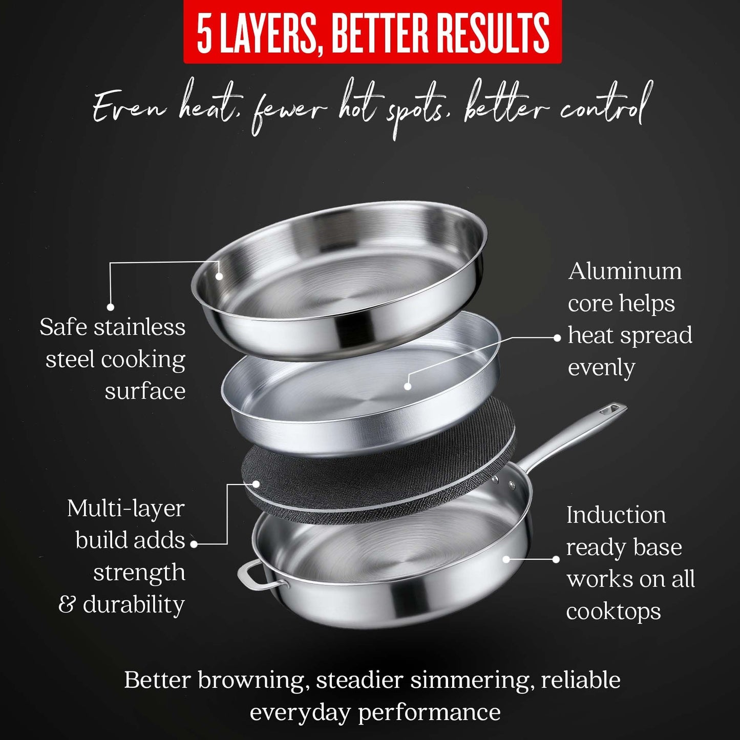 5-Ply Stainless Steel Sauté Pan with Lid, 4-Qt